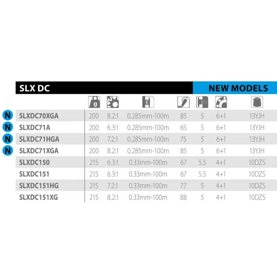 Shimano Fishing Carrete baitcasting SLX DC 71 HG