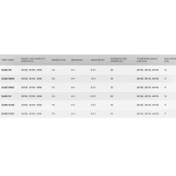 Shimano Fishing Carrete baitcasting SLX DC High Gear