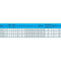 Shimano Fishing Carrete baitcasting Metanium DC