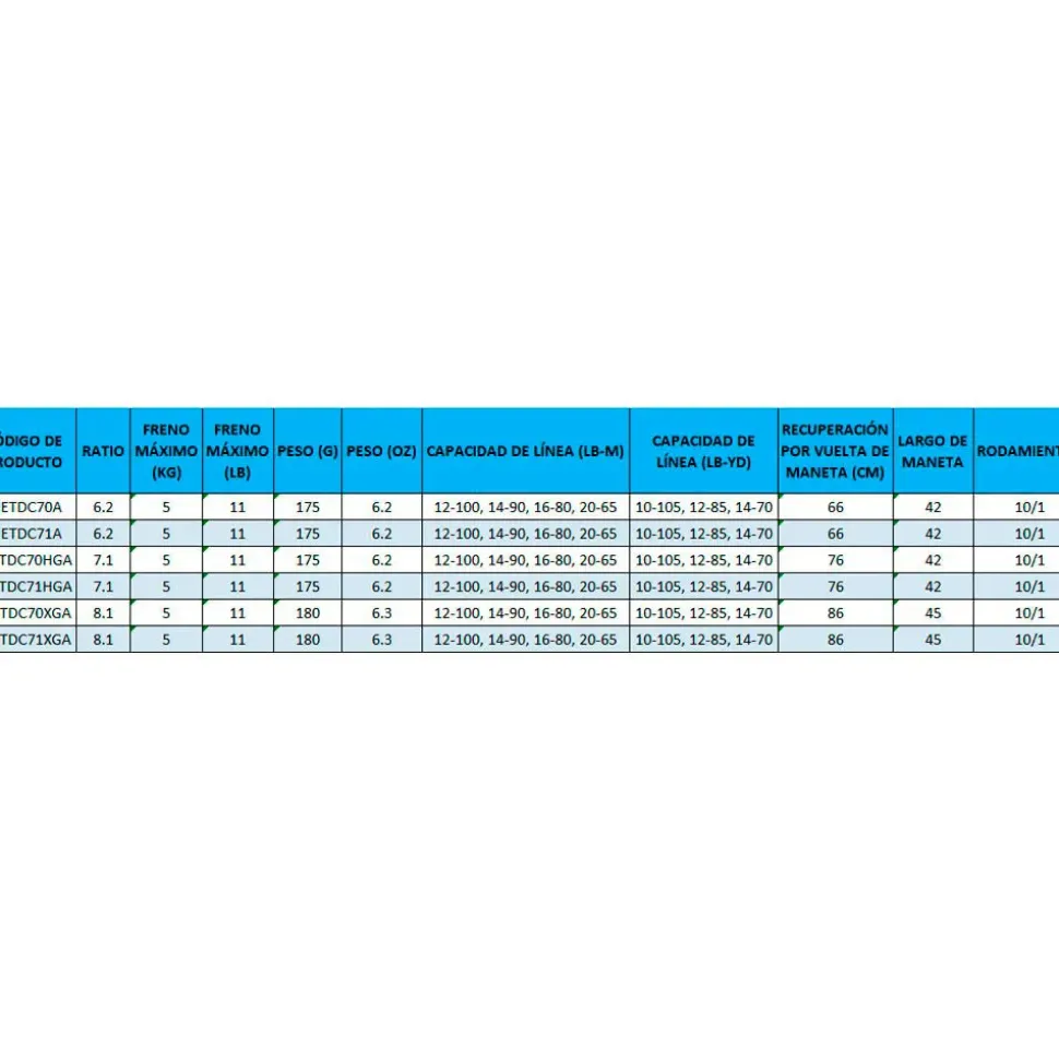 Shimano Fishing Carrete baitcasting Metanium DC