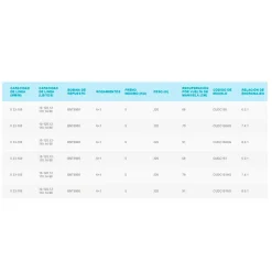 Shimano Fishing Carrete baitcasting Curado DC