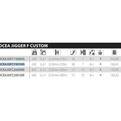 Shimano Fishing Carrete curricán Ocea Jigger F Custom HG
