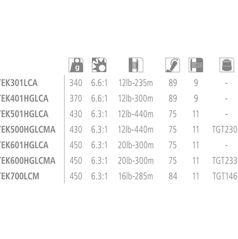Shimano Fishing Carrete curricán Tekota HG LCM A