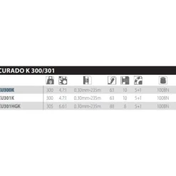 Shimano Fishing Carrete de Baitcasting de mano derecha Curado K 300