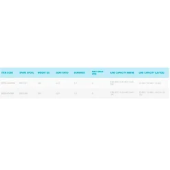 Shimano Fishing Carrete de carpfishing Baitrunner DL RB