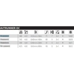 Shimano Fishing Carrete de carpfishing Baitrunner Oceanic