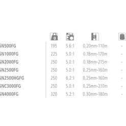 Shimano Fishing Carrete de spinning Sienna FG High Gear