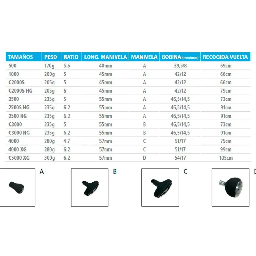 Shimano Fishing Carrete de spinning Nasci FD