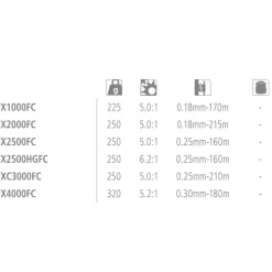 Shimano Fishing Carrete de spinning FX FC