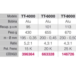 Tica Carrete de jigging Tempest