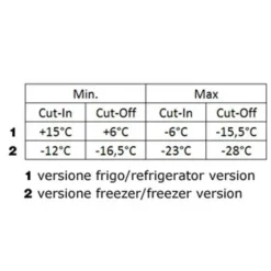 Vitrifrigo Termostato de refrigerador