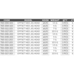 Westin Cabeza plomada Offset Ned 3 unidades