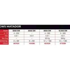 Xzoga Carrete de jigging GWS Matador